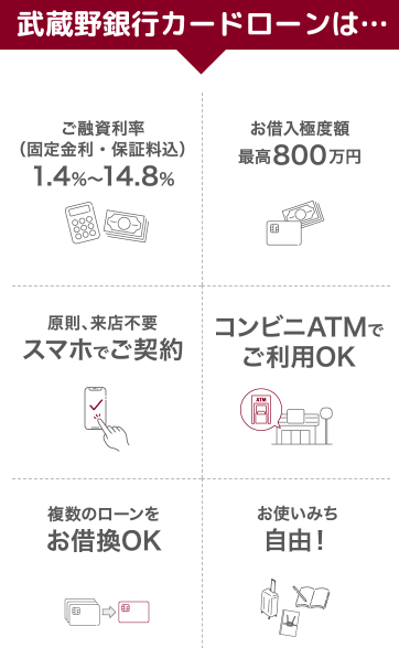 武蔵野銀行カードローン「むさしのスマートネクスト」の特徴