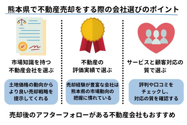 熊本県で不動産売却をする際の会社選びのポイント