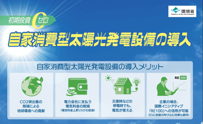 環境省『自家消費型太陽光設備の導入について（初期費用ゼロでの導入手段～オンサイトPPA、リース～）』