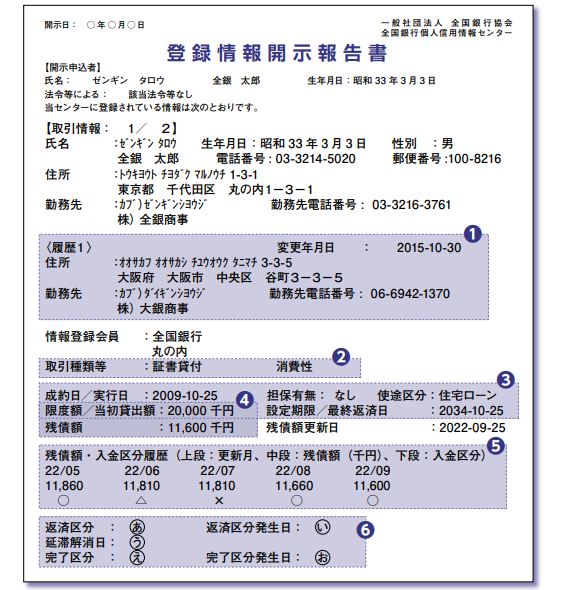 登録情報開示報告書 見本(出典：一般社団法人 全国銀行協会　全国銀行個人信用情報センターHP)