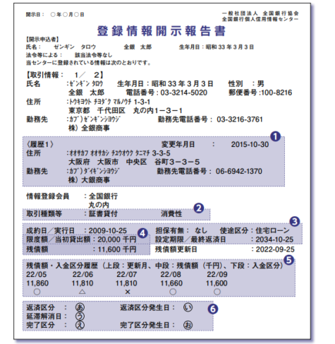登録情報開示報告書 見本(出典：一般社団法人 全国銀行協会　全国銀行個人信用情報センターHP)