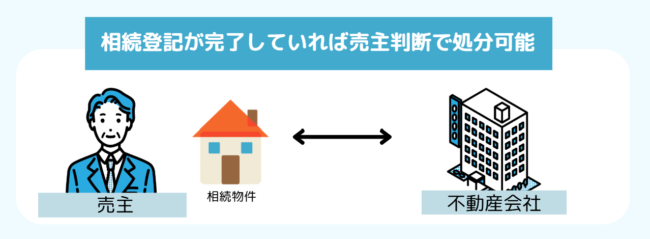 相続物件の残置物の処理について【図解】