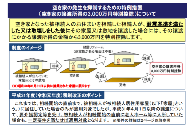 空き家の譲渡所得の3,000万円特別控除について(国土交通省資料)