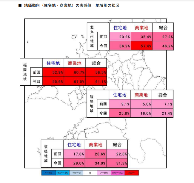 第19回 福岡県不動産市況 DI調査