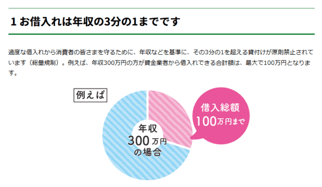総量規制の解説