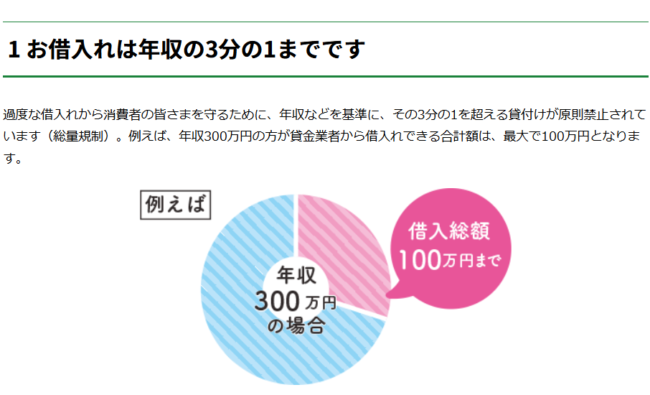 総量規制の解説(日本貸金業協会HP）