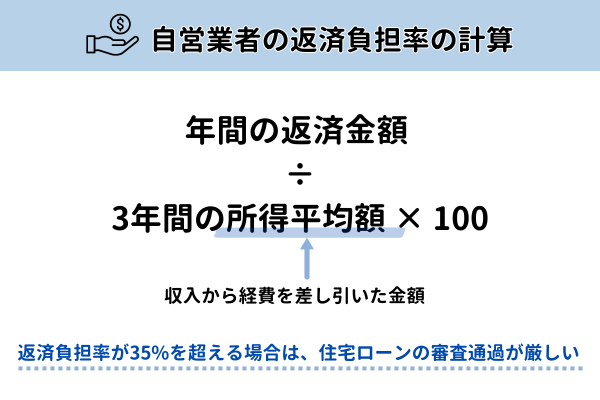自営業者の返済負担率の計算【図解】