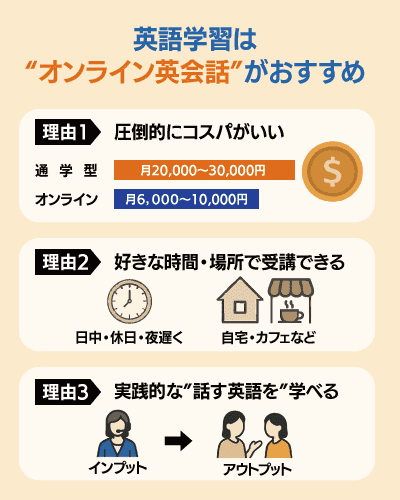 英語学習はオンライン英会話がおすすめな理由