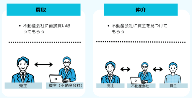 買取と仲介の違い
