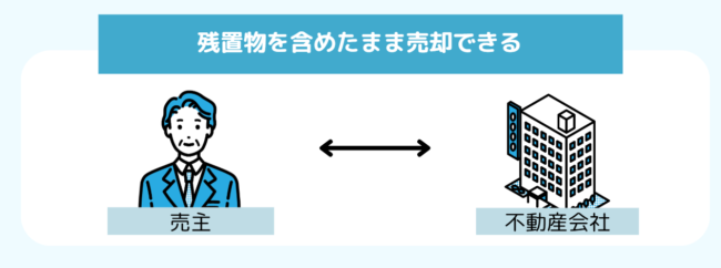 買取時の残置物の処理について【図解】