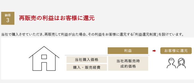 買換サポート(野村不動産ソリューションズ HP)