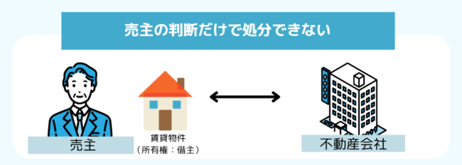 賃貸物件の残置物の処理について【図解】