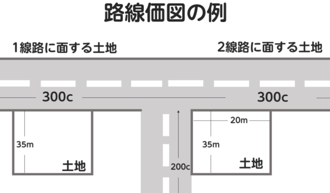 路線価図の例【図解】