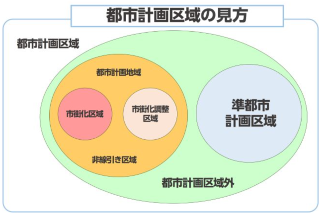 都市計画区域の見方