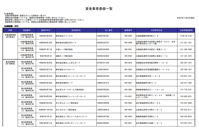 金融庁「貸金業者登録一覧」令和7年11月30日現在