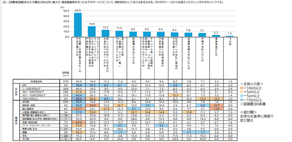 金融庁｜2025年３月31日 貸金業利用者に関する調査・研究