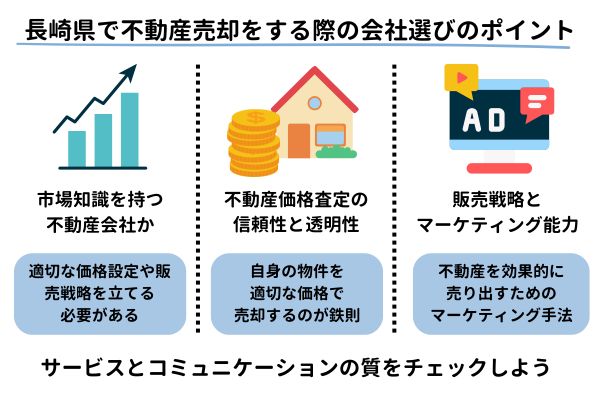 長崎県で不動産売却をする際の会社選びのポイント