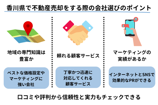 香川県で不動産売却をする際の会社選びのポイント