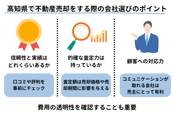 高知県で不動産売却をする際の会社選びのポイント