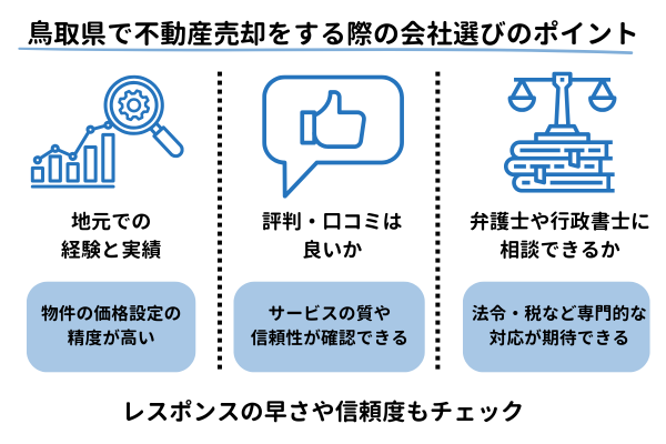 鳥取県で不動産売却をする際の会社選びのポイント