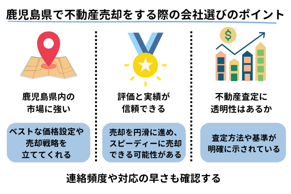 鹿児島県で不動産売却をする際の会社選びのポイント