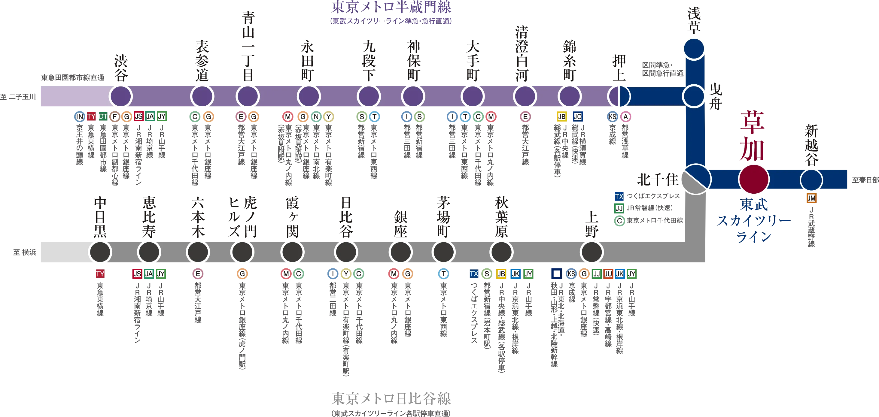 東京メトロ半蔵門線・日比谷線路線図
