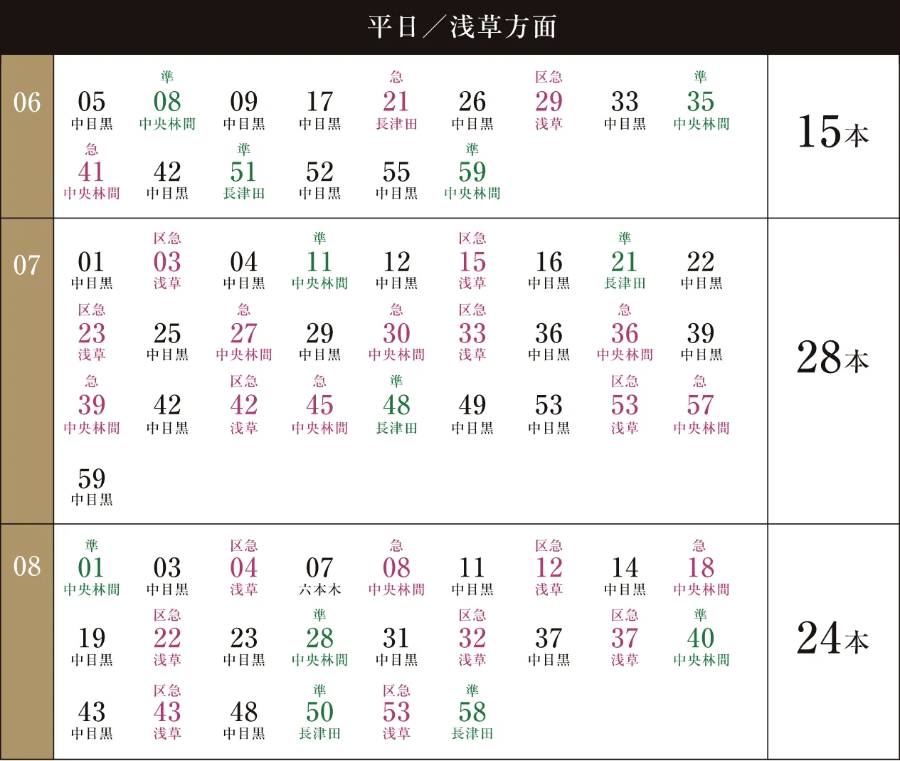 出典：東武鉄道ホームページ