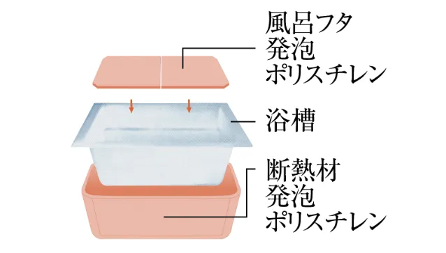 保温浴槽