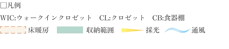 凡例