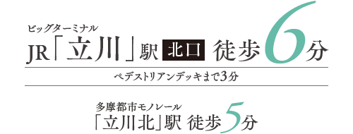 ビッグターミナルJR「立川」駅北口徒歩6分（ぺデストリアンデッキまで3分）／多摩都市モノレール「立川北」駅徒歩5分