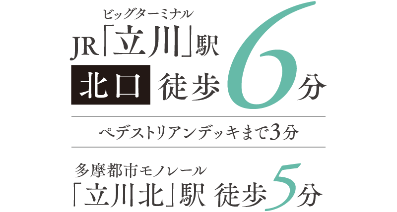 ビッグターミナルJR「立川」駅北口徒歩6分（ぺデストリアンデッキまで3分）／多摩都市モノレール「立川北」駅徒歩5分