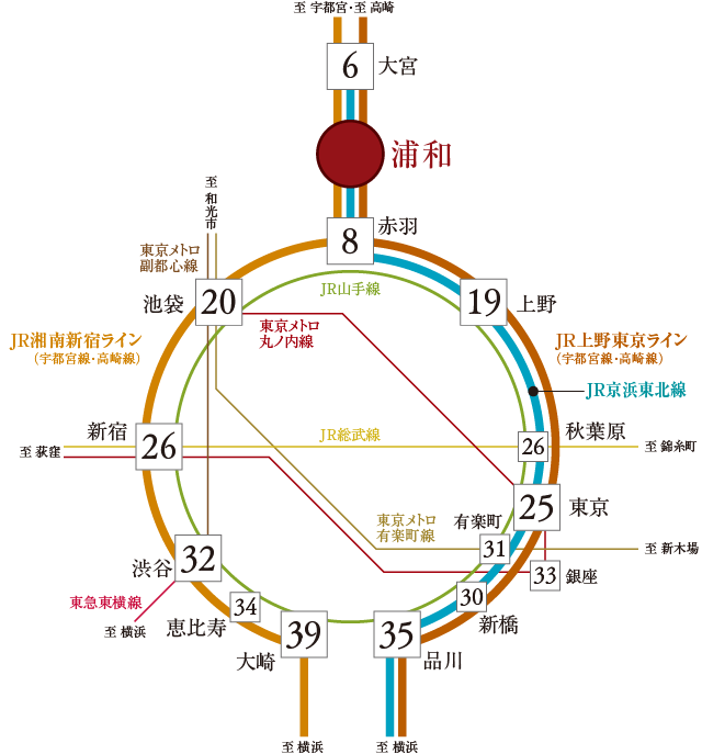 交通図