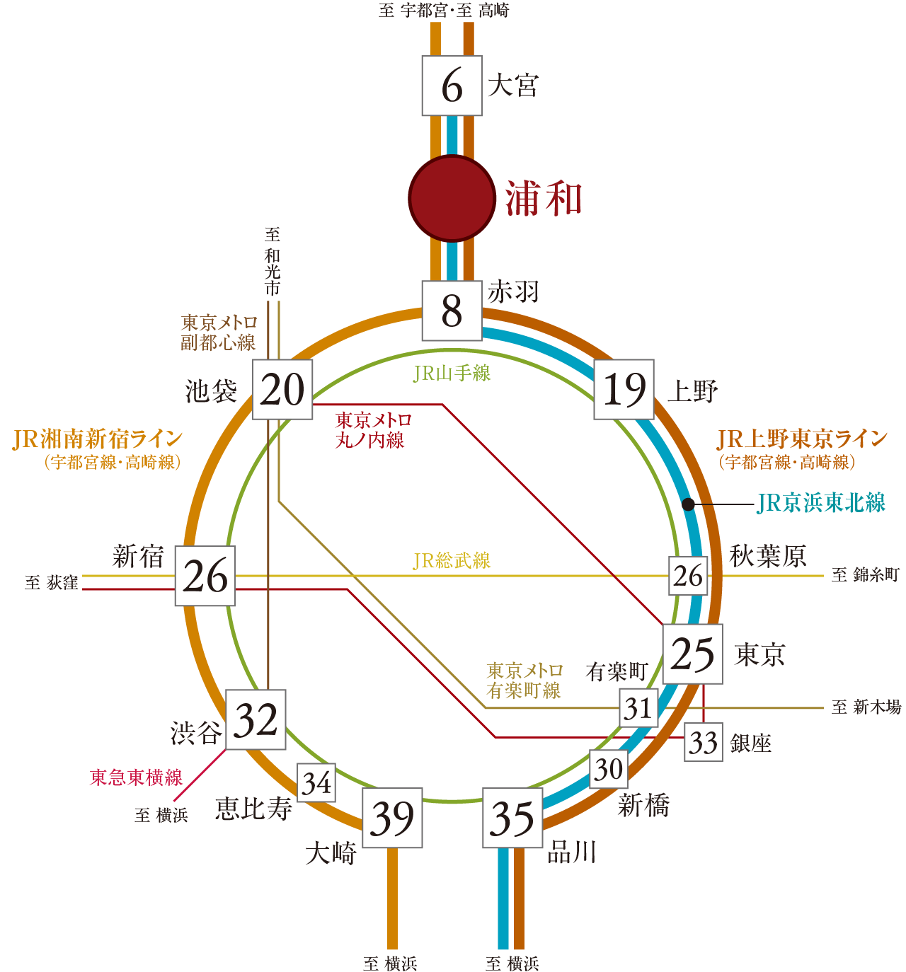 交通図