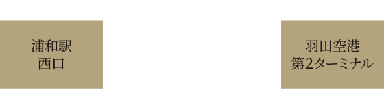 国際興業バス・東京空港交通 「浦和・武蔵浦和－羽田空港」