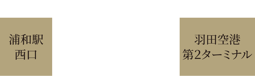 国際興業バス・東京空港交通 「浦和・武蔵浦和－羽田空港」
