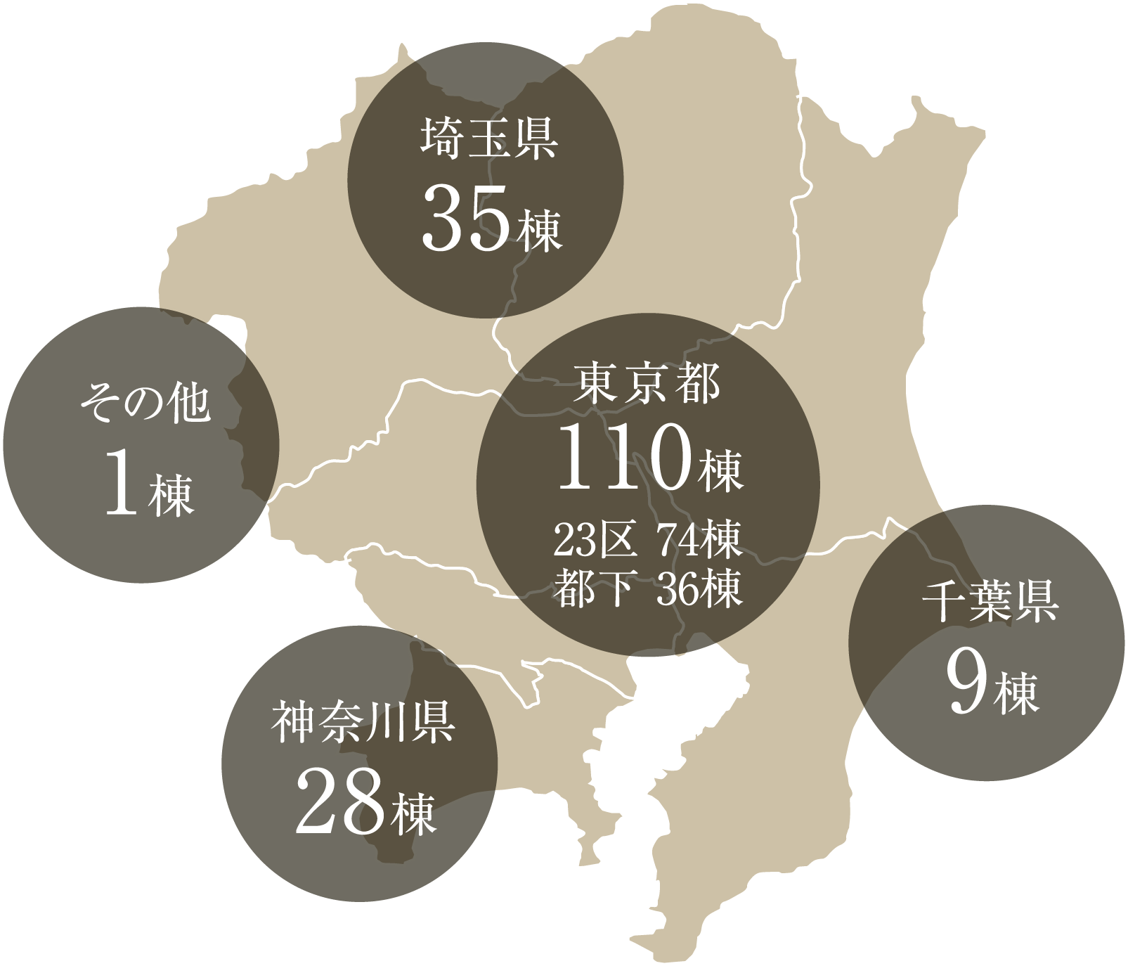 首都圏を中心に展開する「グローベルシリーズ」