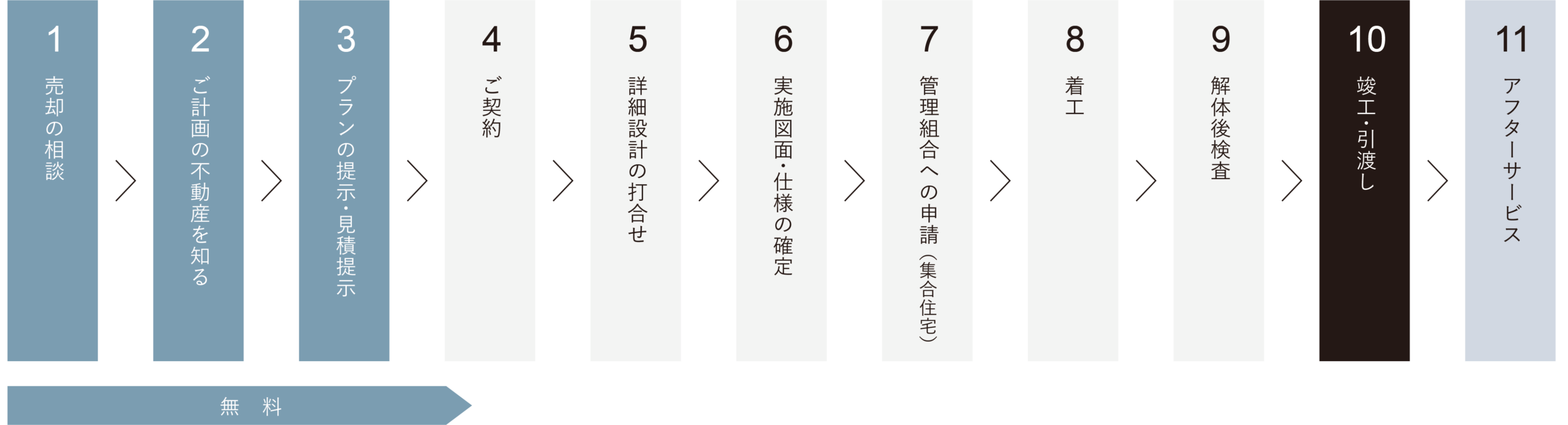 リノベーション・リフォームの流れ