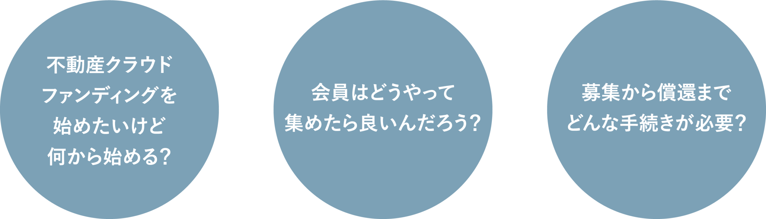 当社では不動産クラウドファンディングのお困りごとをサポート