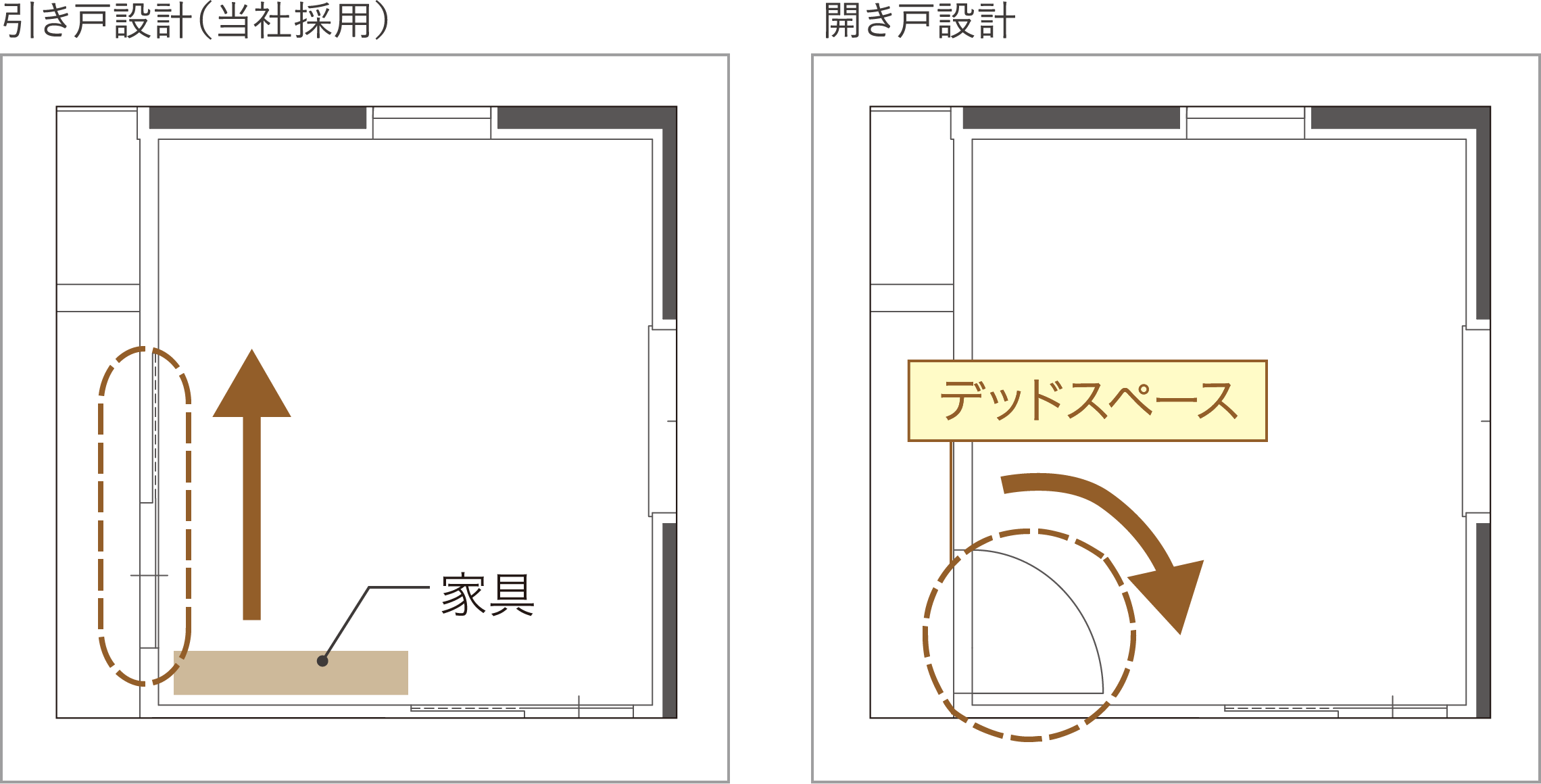 居室を有効に使える引き戸